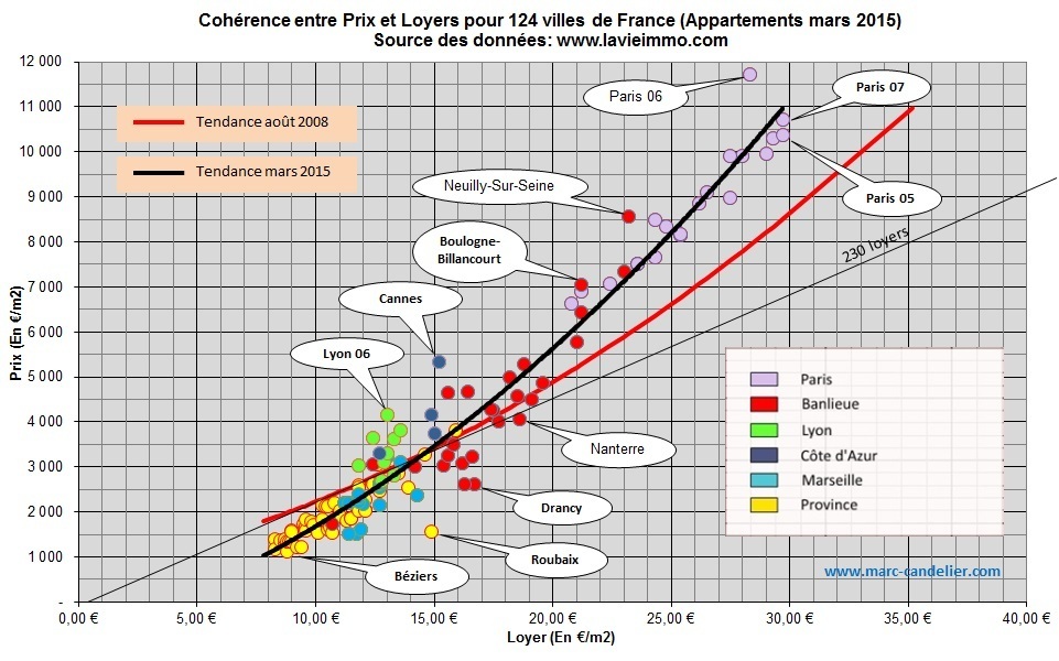 la loi PINEL et les tendances du marché (13 avril 2015)